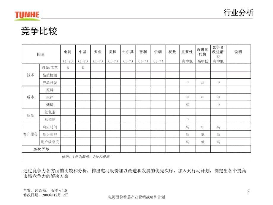 屯河番茄酱营销战略计划_第5页