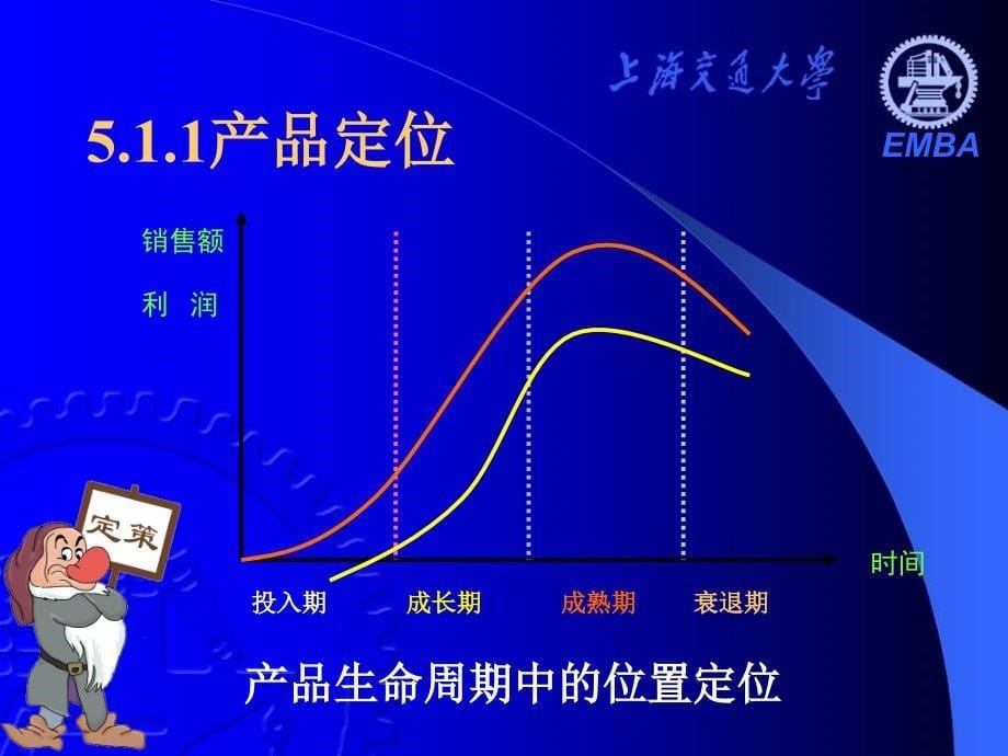 《营销分析与决策》定策_第5页