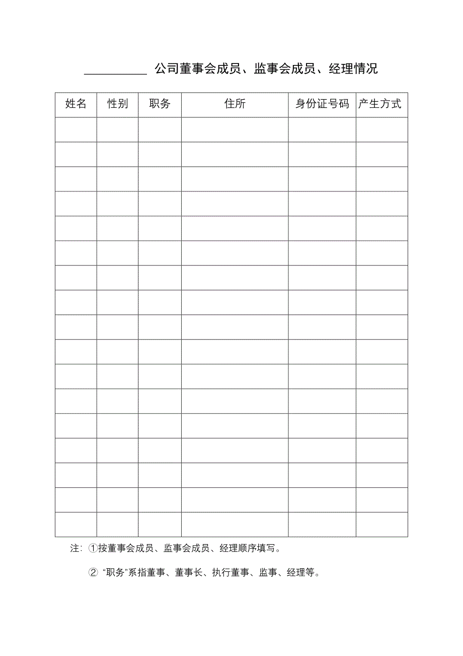 公司董事会成员、监事会成员、经理情况_第1页