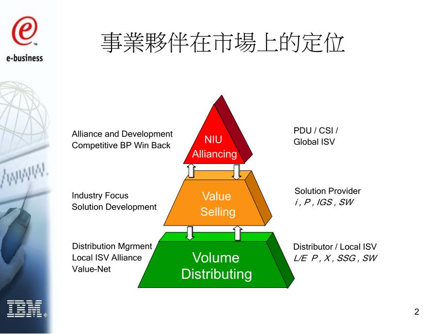 IBM 渠道管理－IBM事业伙伴的招募流程_第2页