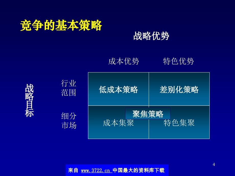 市场竞争分析(ppt 12)_第4页