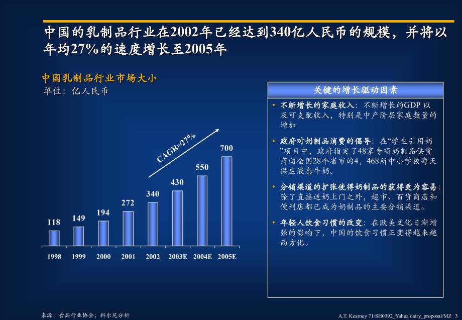 科尔尼的项目建议书-建立乳品成功的营销及销售战略_第3页