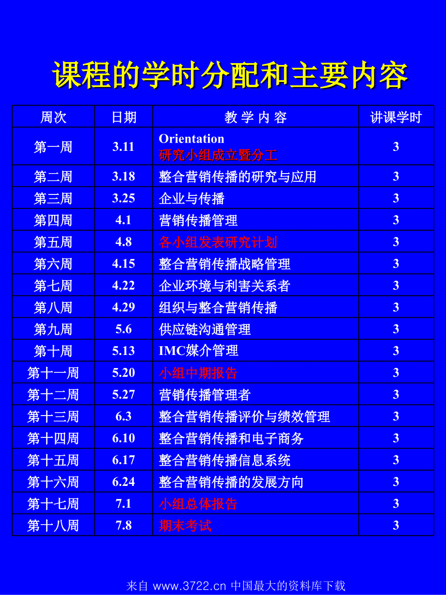 整合营销传播战略管理(ppt 8)_第3页