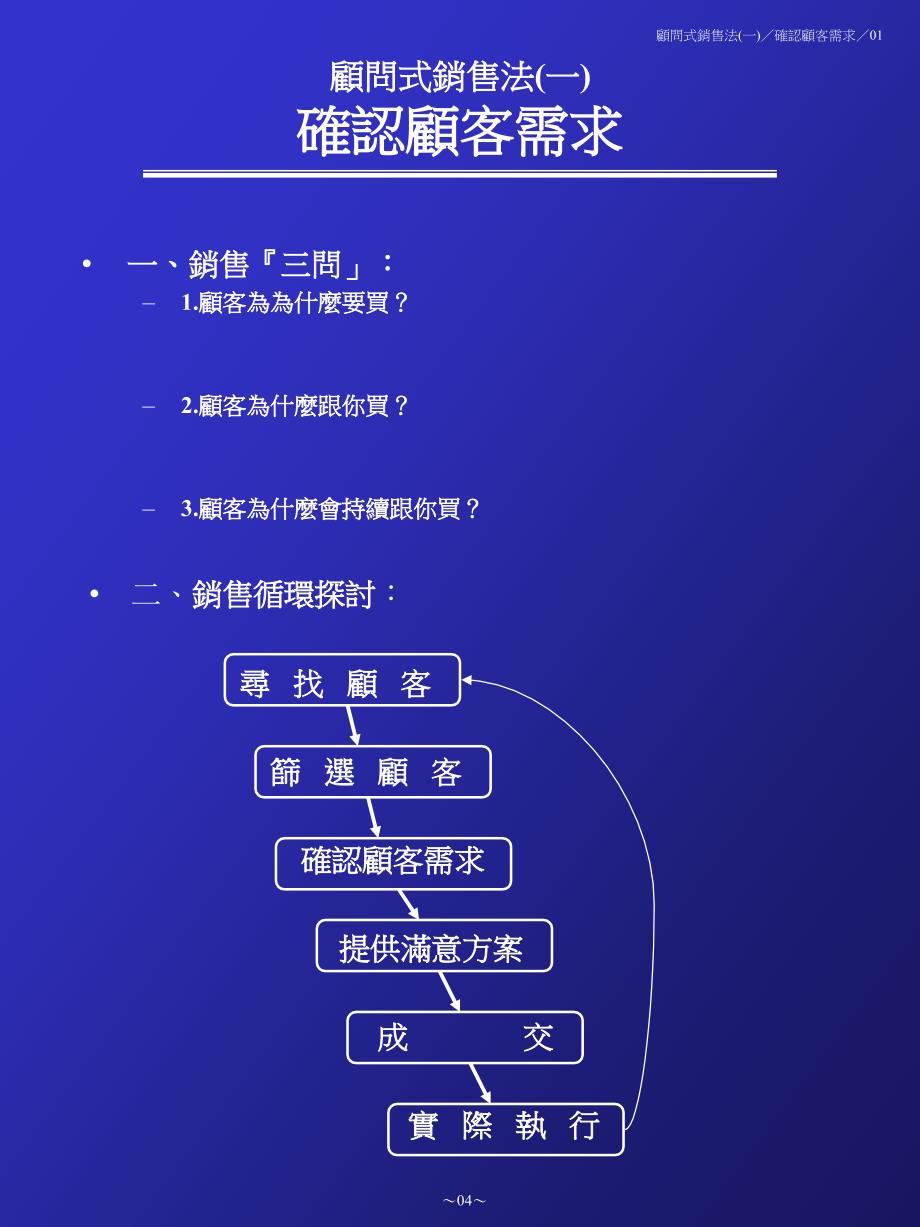 顾问式销售法_第4页