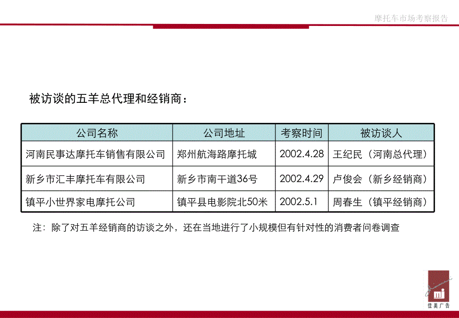 五羊摩托整体品牌策略3_第4页