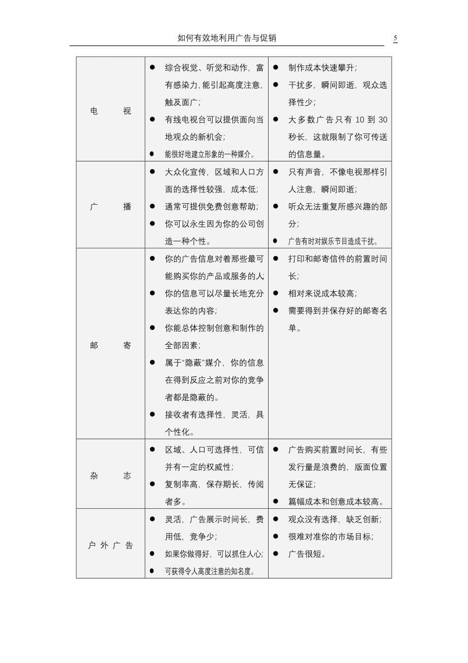 如何有效地利用廣告與促銷_第5页