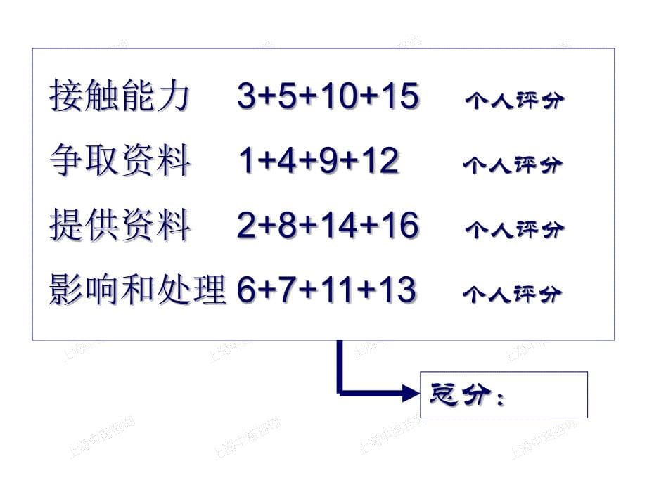 服务营销-学员讲义_第5页