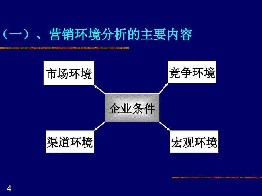 营销决策基础_第5页