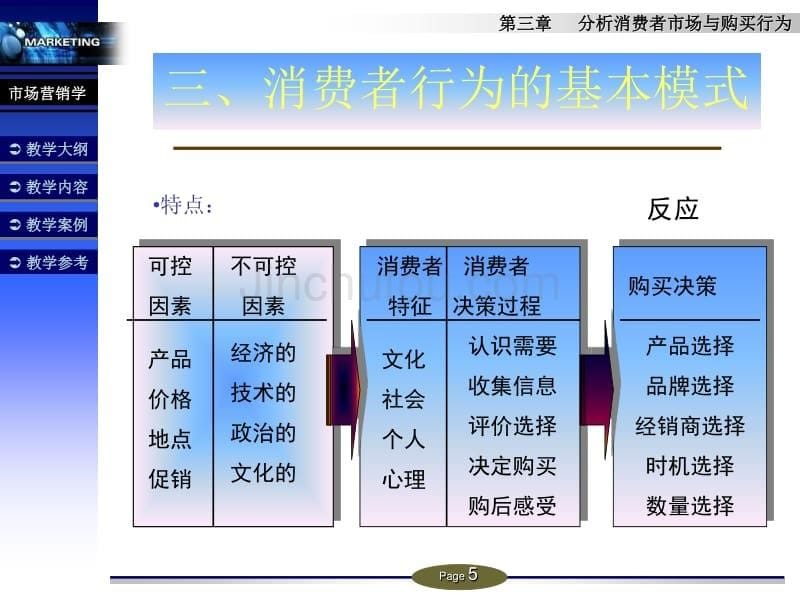 分析消费者市场与购买行为_第5页