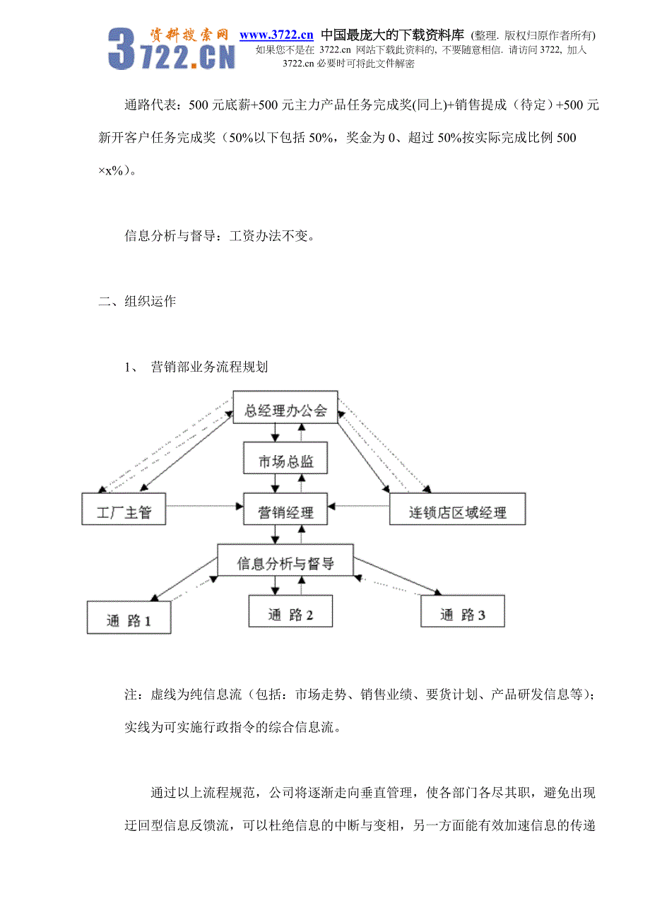 小型企业如何走出营销困境？(doc 11)_第4页