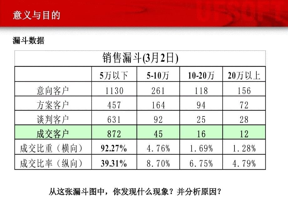 USS培训PPT(介绍篇)_第5页