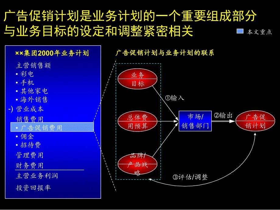 广告促销计划流程实施手册_第5页