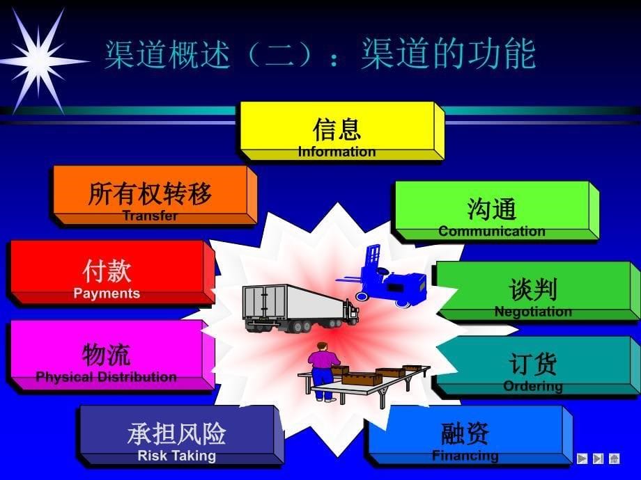 营销渠道管理讲义_第5页