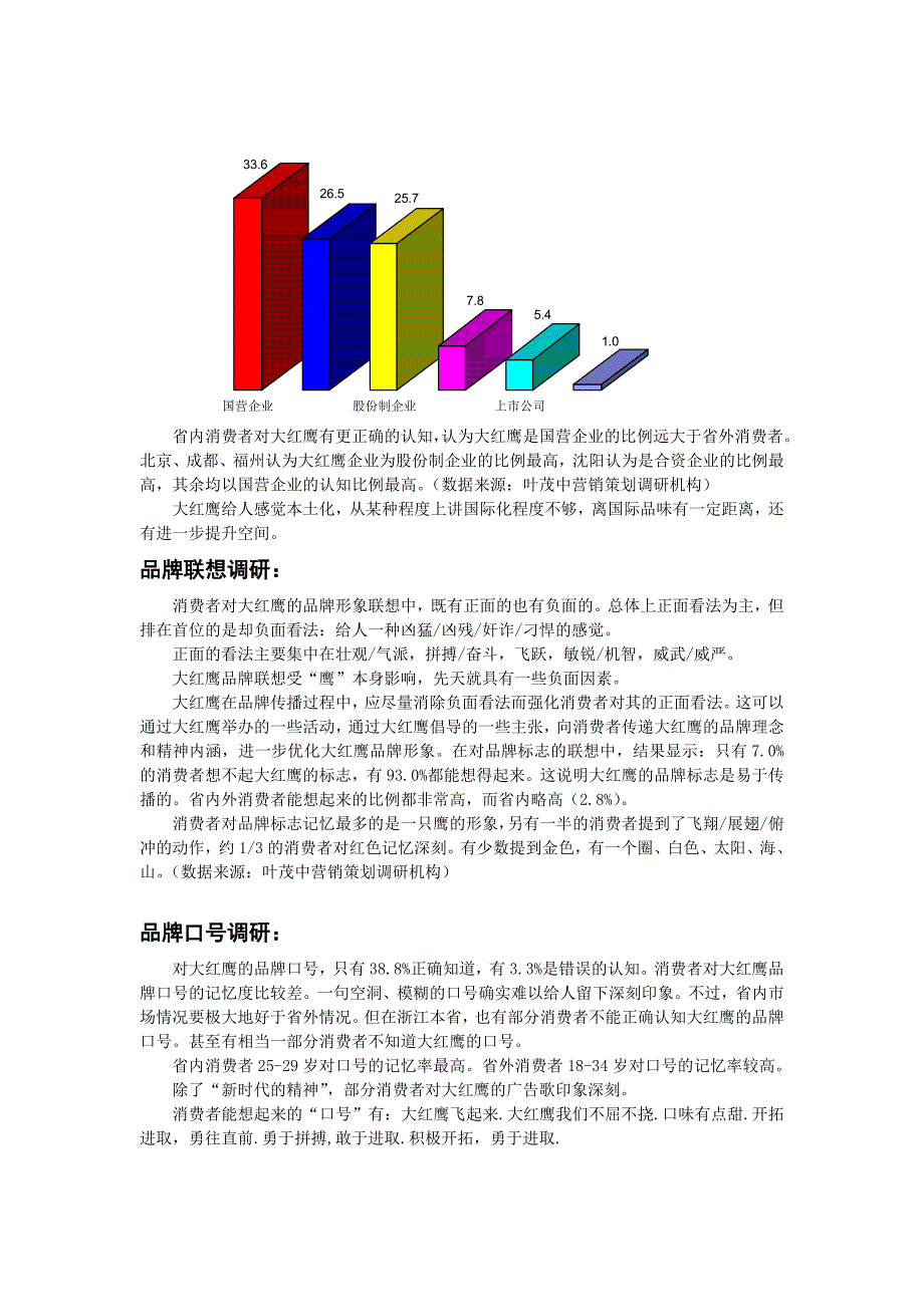 大红鹰品牌营销策划9_第1页