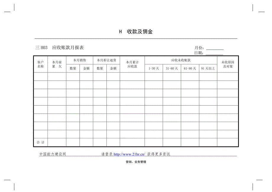 企业管理表格 营销管理H横表格_第2页