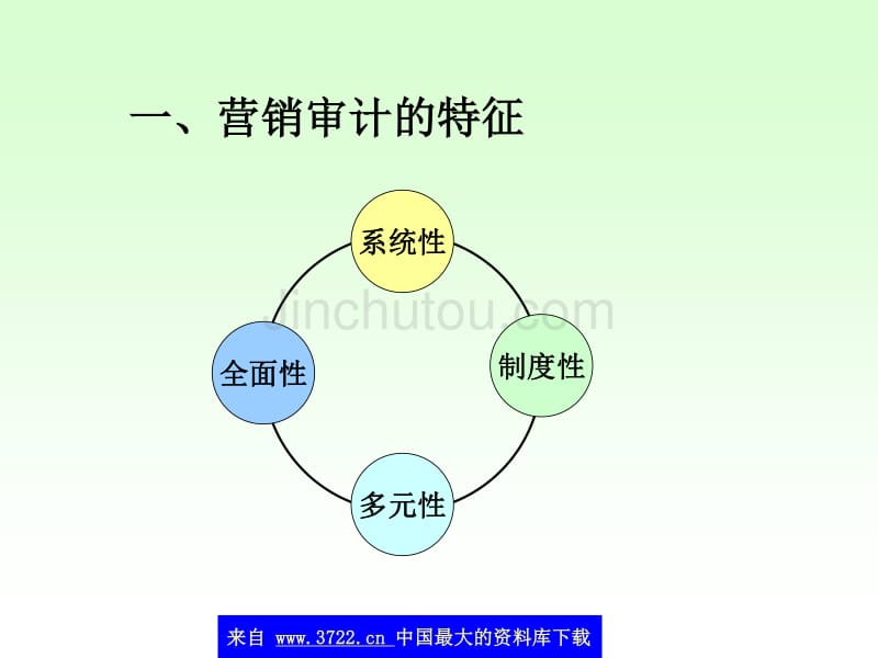 市场营销控制(ppt 30)_第3页