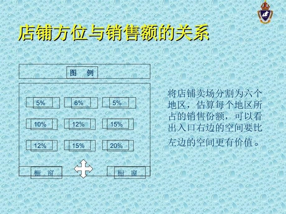 店面有效规划_第5页