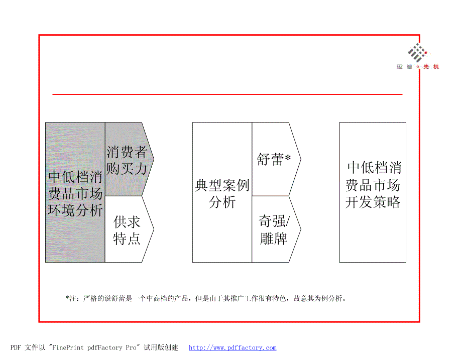 外资企业在中低档日用消费品市场的开发策略探讨_第3页