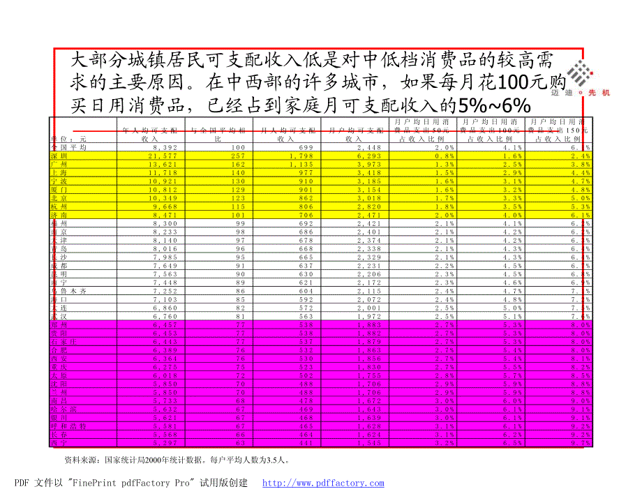 外资企业在中低档日用消费品市场的开发策略探讨_第4页