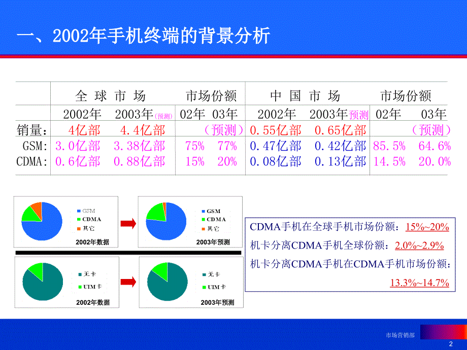 CDMA业务终端与渠道策略_第2页