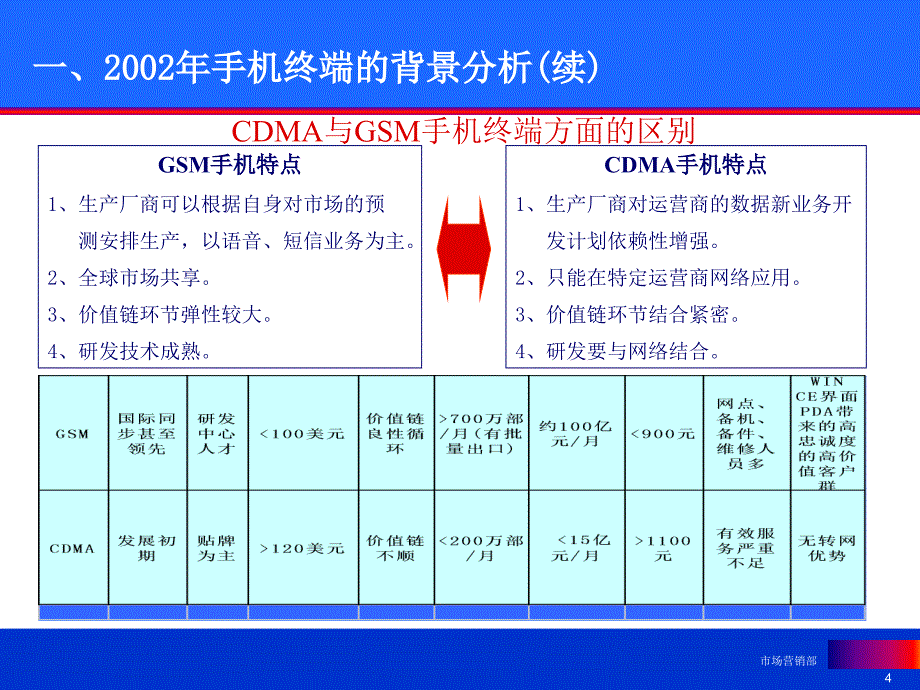 CDMA业务终端与渠道策略_第4页