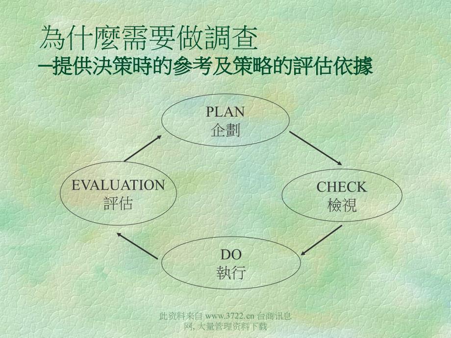 如何执行一个消费者市场调查_第3页