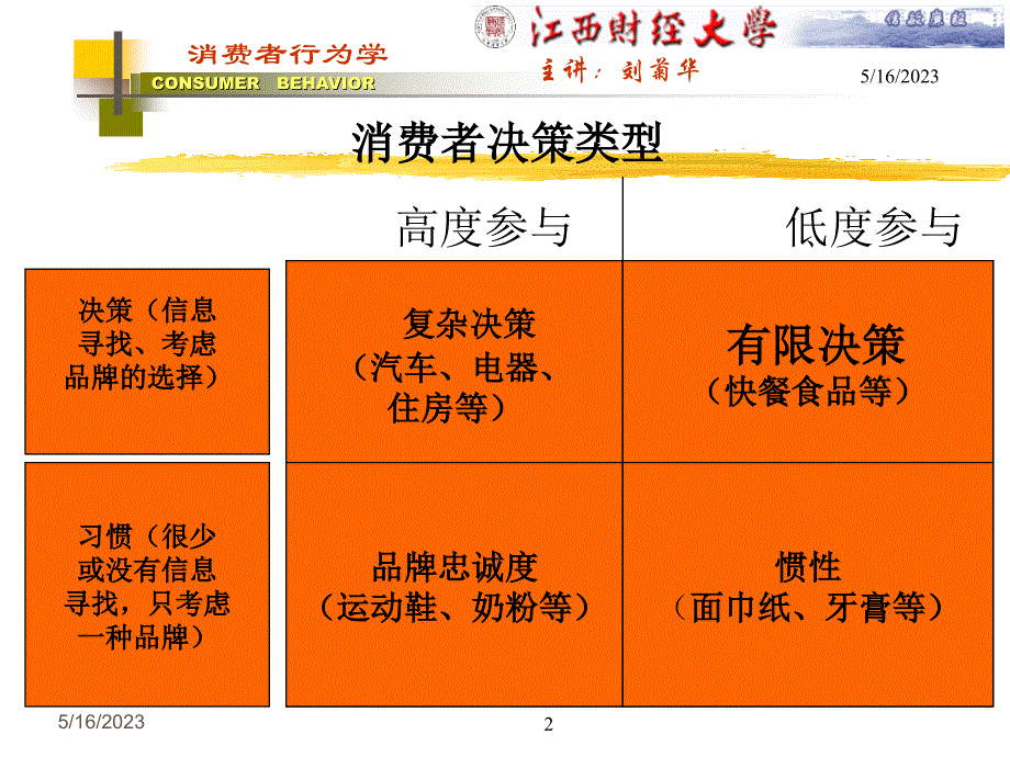 《消费者行为学》消费者决策（第二章）_第2页