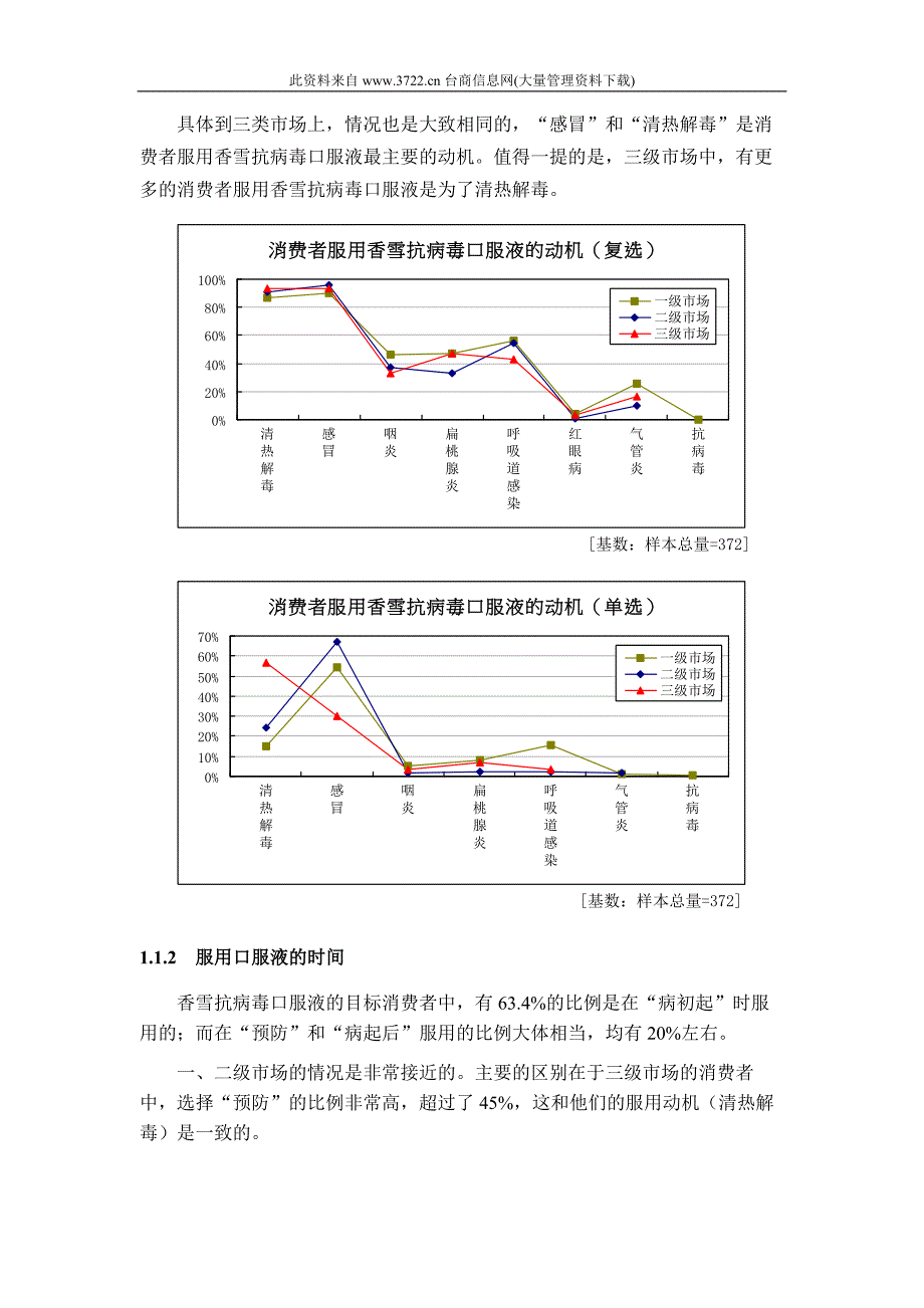 消费行为篇_第4页