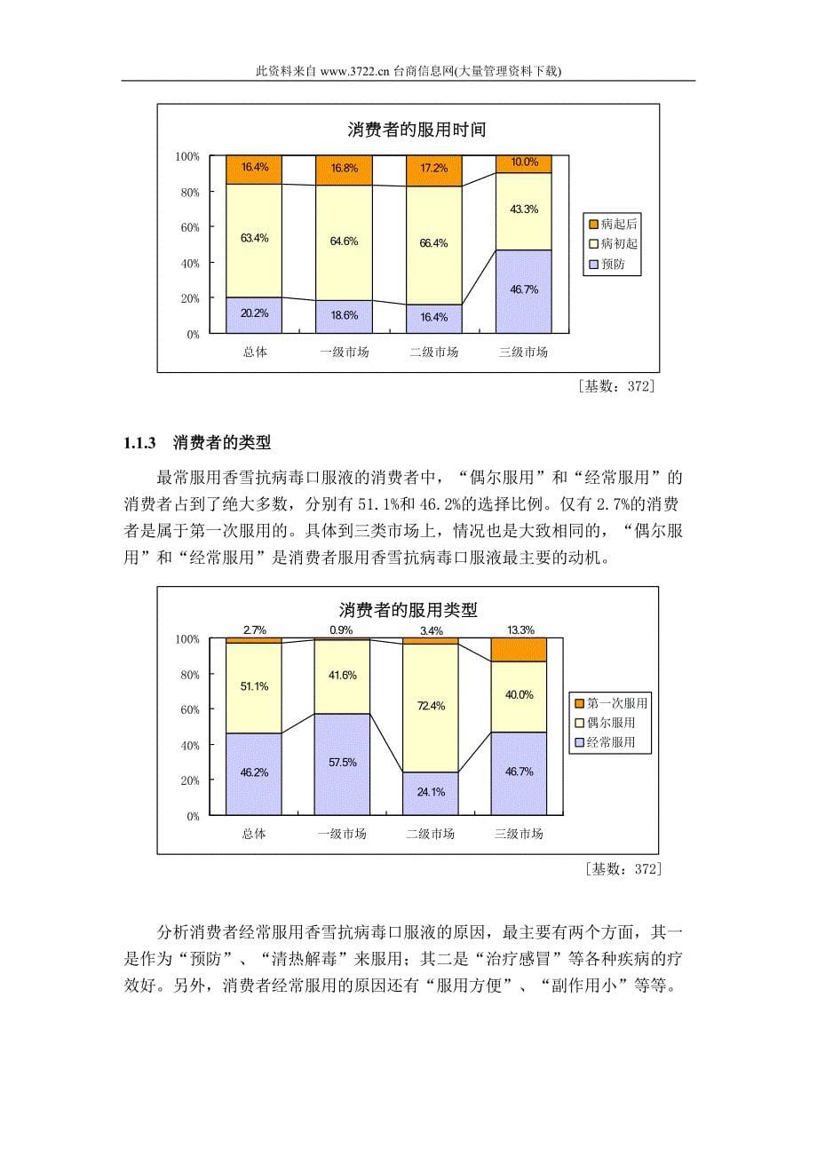 消费行为篇_第5页