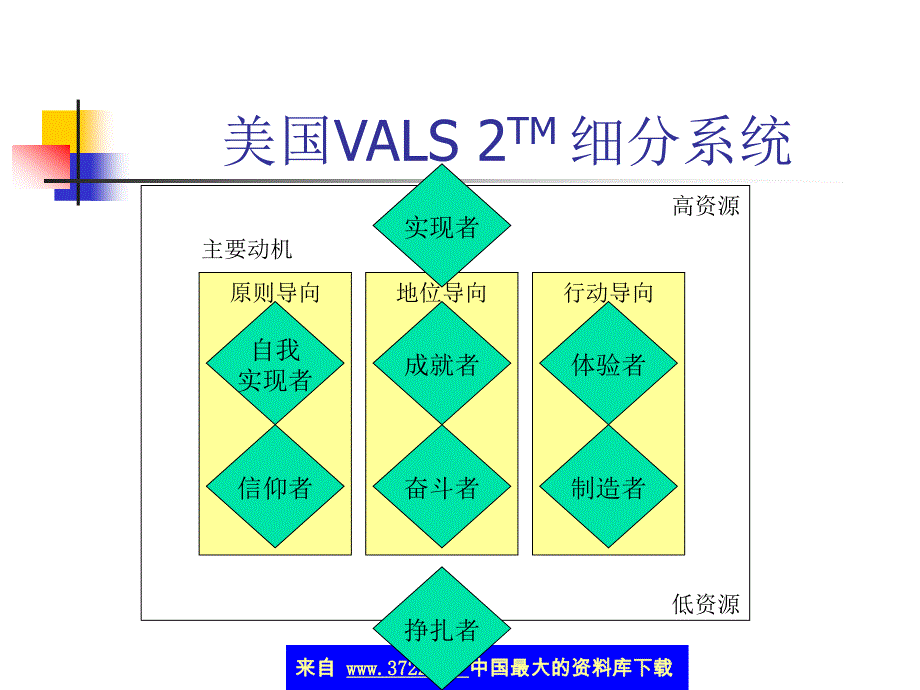 基于价值观与生活方式的市场细分(ppt 20)_第3页