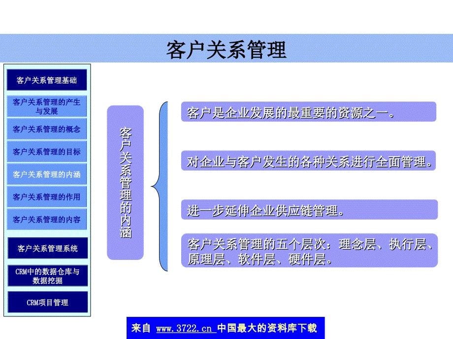 客户关系管理的产生与发展(ppt 28)_第5页