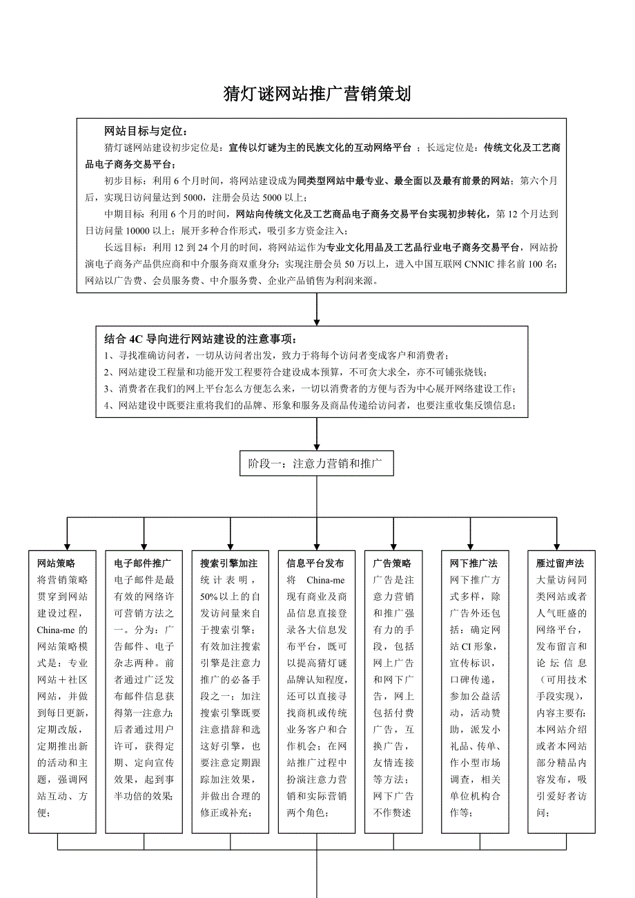 猜灯谜网站推广营销策划_第1页