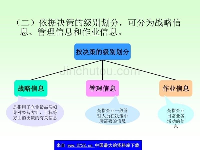 市场营销信息管理(ppt 33)_第5页