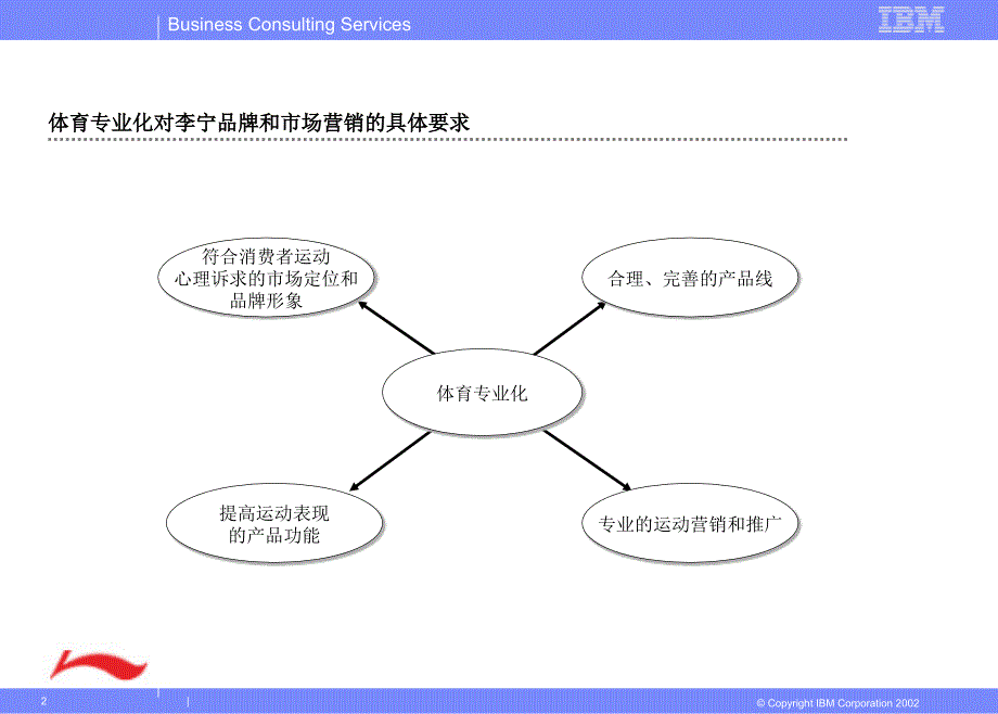 李宁集团品牌与营销策略_第2页