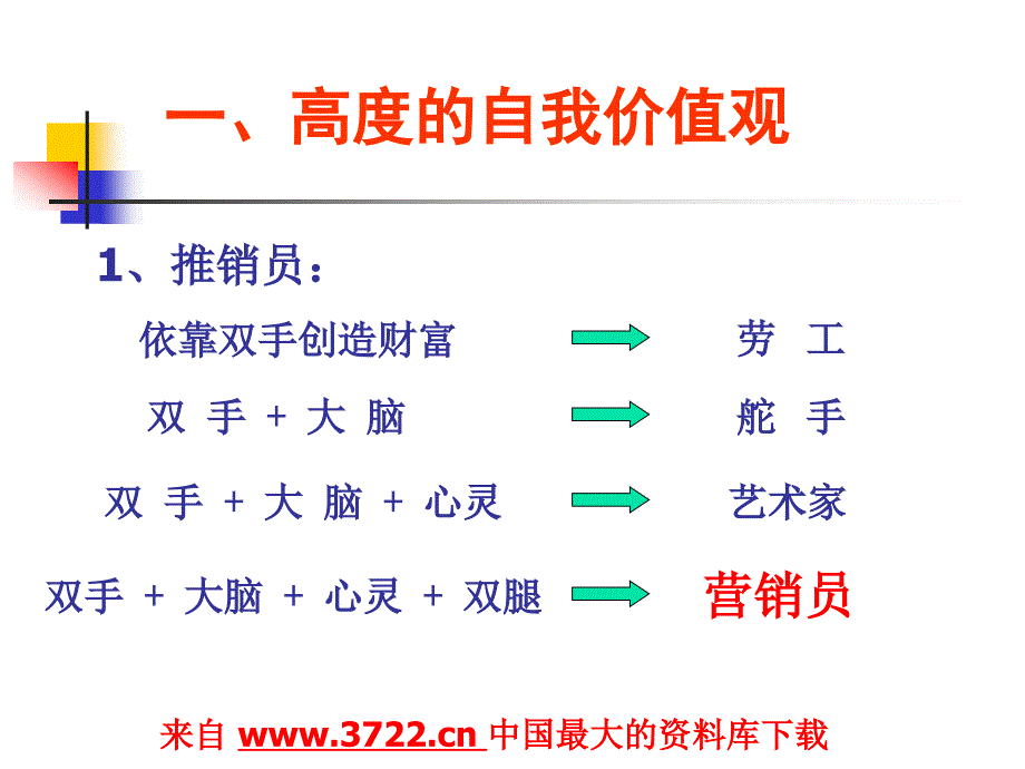 推销员成功之路(ppt 26)_第4页