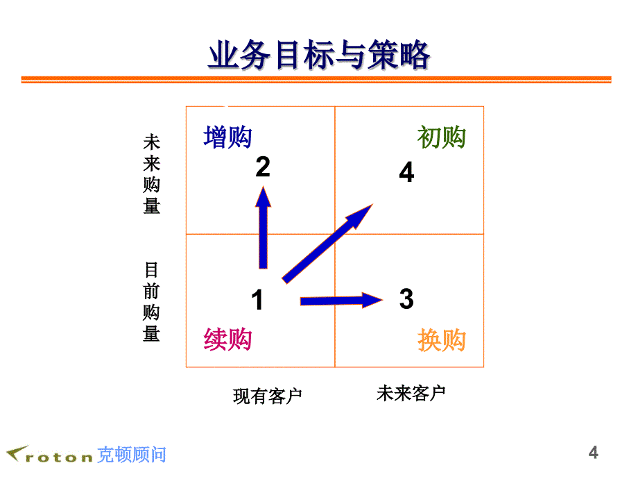 拟定广告媒体销售策略的方法_第4页