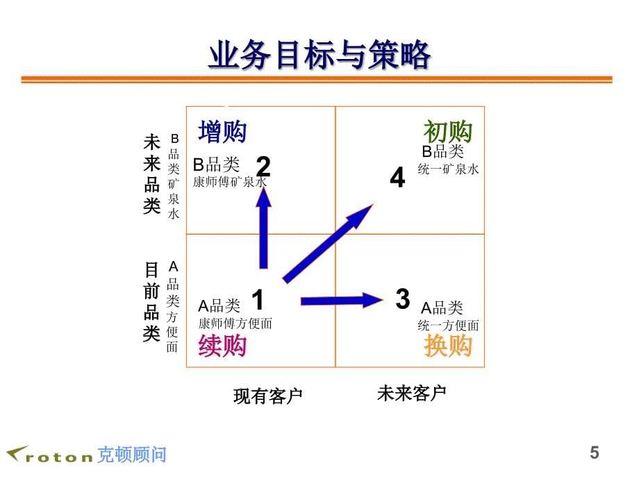 拟定广告媒体销售策略的方法_第5页