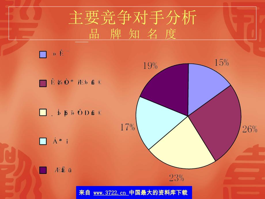 市场营销战略分析报告--时代策划组策划(ppt 17)_第3页