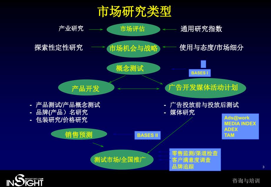 新营销、新组织、新战略ppt_第3页