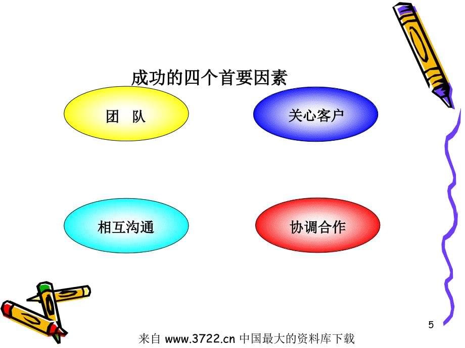 销售顾问培训(ppt 19)_第5页