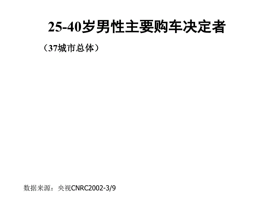 消费者汽车消费行为分析_第4页