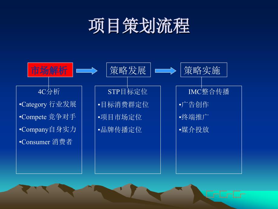 珠江新城广场市场营销及传播推广策划案_第2页