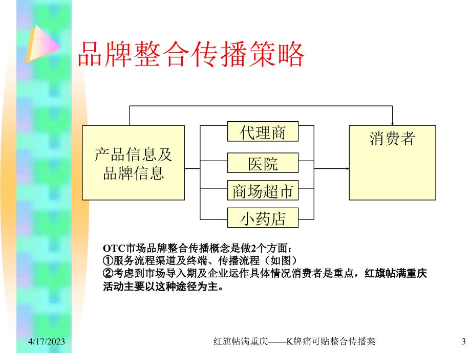 K牌痛可贴2002年品牌整合推广案_第3页