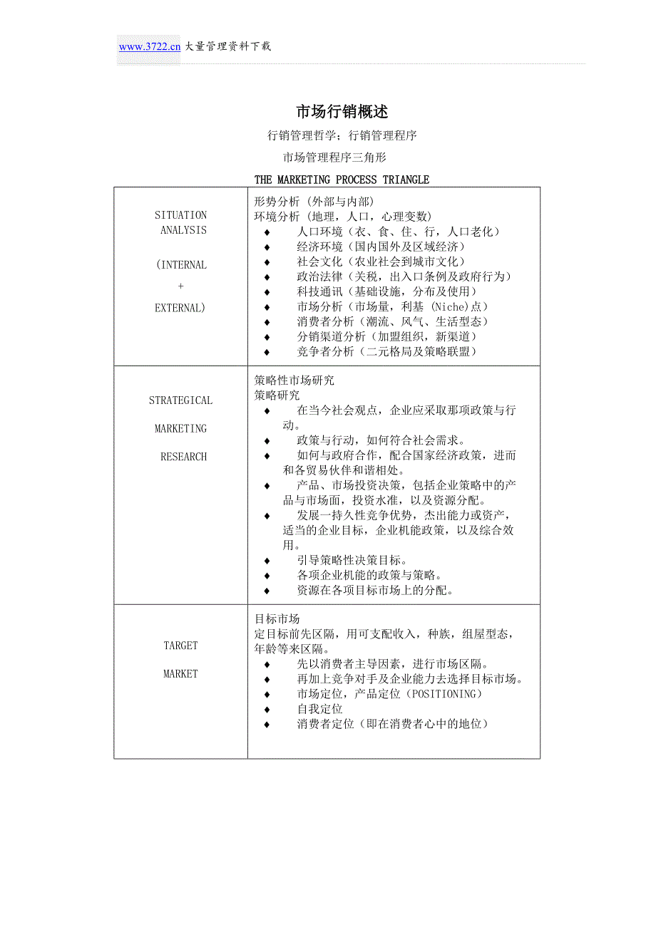 市场行销概述_第1页