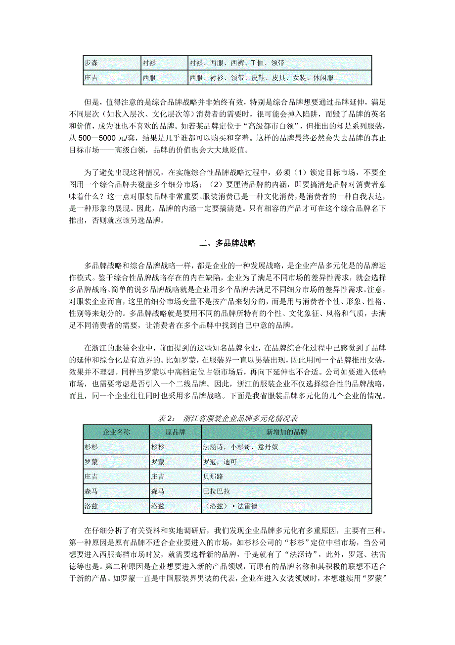 浙江服装企业的品牌战略_第2页