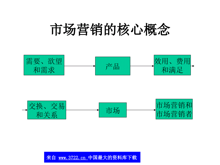 市场营销战略和策略(ppt 71)_第2页