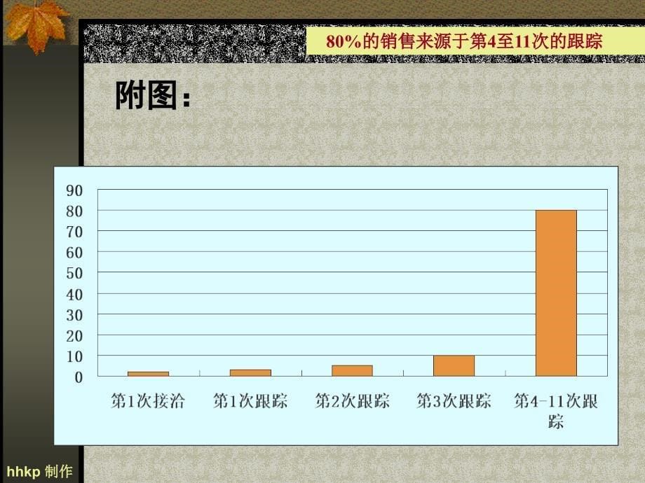 销售来源于跟踪_第5页