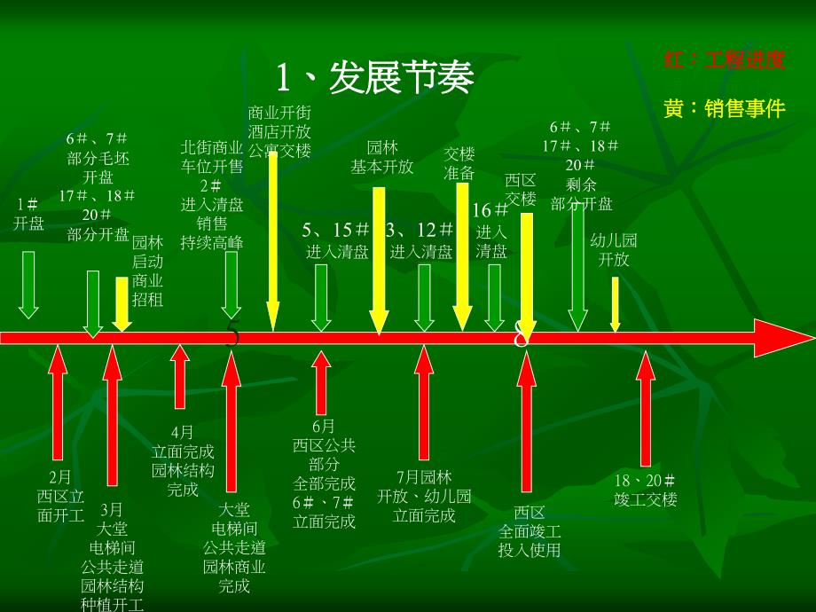 2004年珠江帝景营销推广方案_第3页