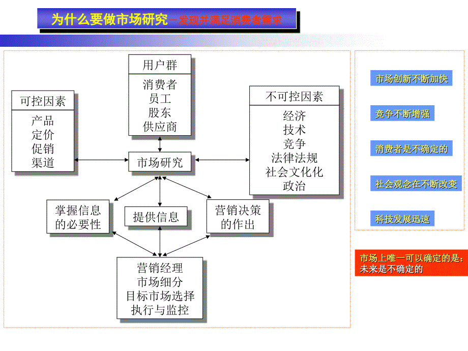 《市场研究的设计》_第2页