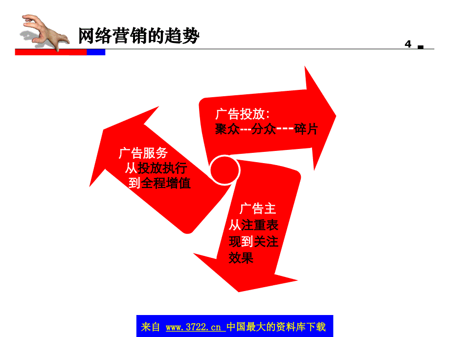 新营销的思考与实践(ppt 11)_第4页